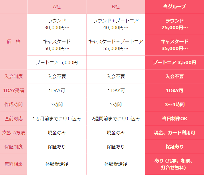 フラワーマリアージュと他社との比較表